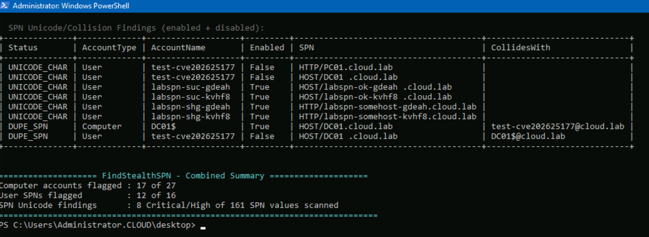 Figure 2. Find-StealthSPNs output showing Unicode collision and duplicate SPN findings across enabled and disabled accounts. 