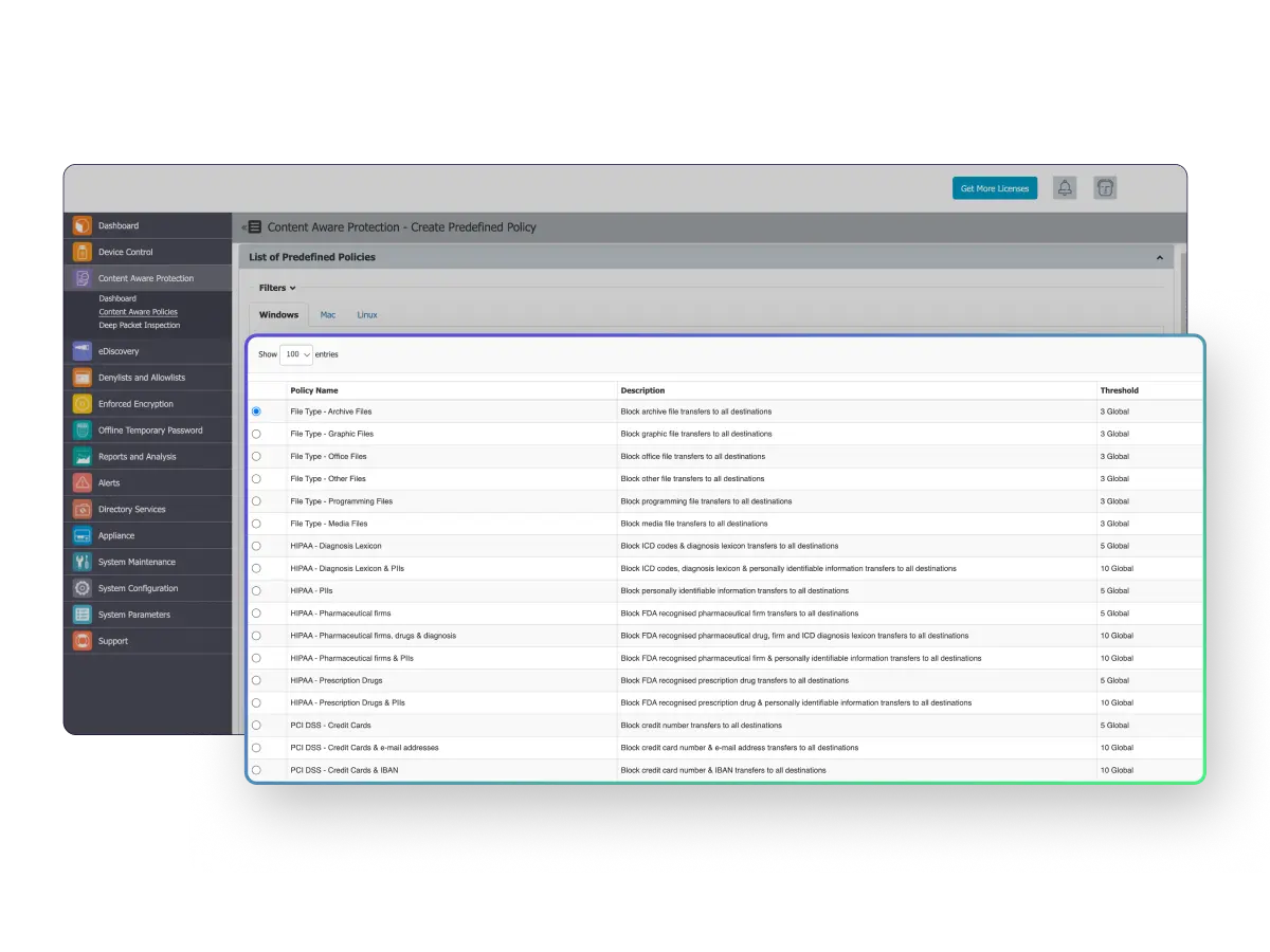 Endpoint schutz und datenkontrolle