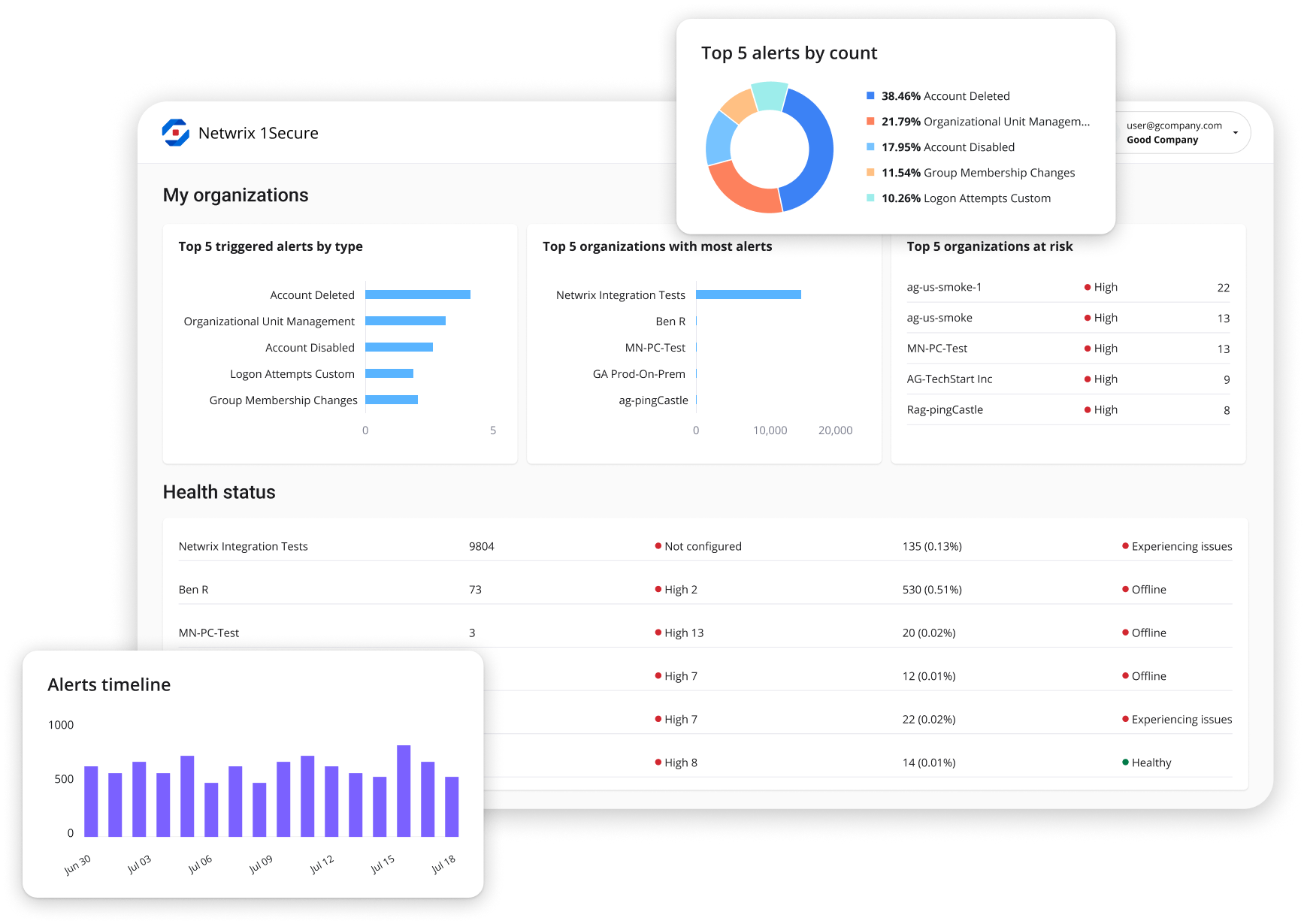 Architecture saas multi locataire