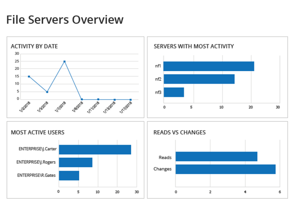 Understandable change auditing