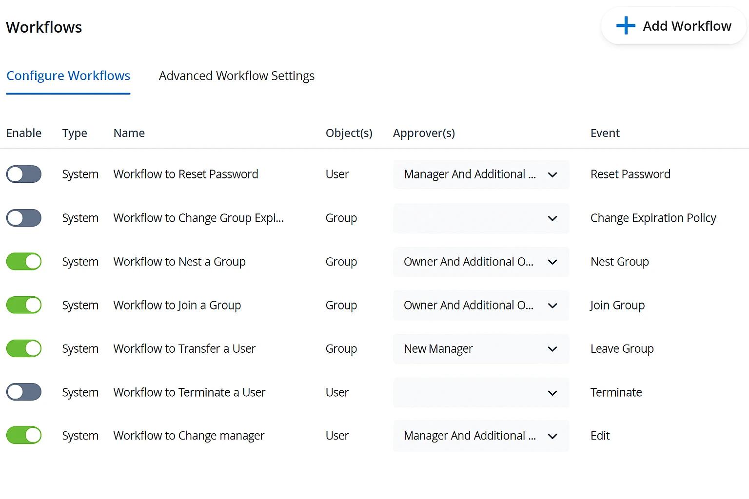 Access certification campaigns