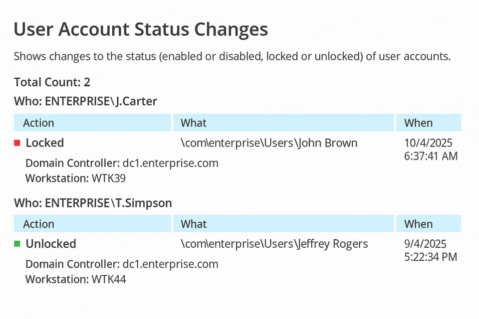A pie chart and a table showing shares by over provisioning risk