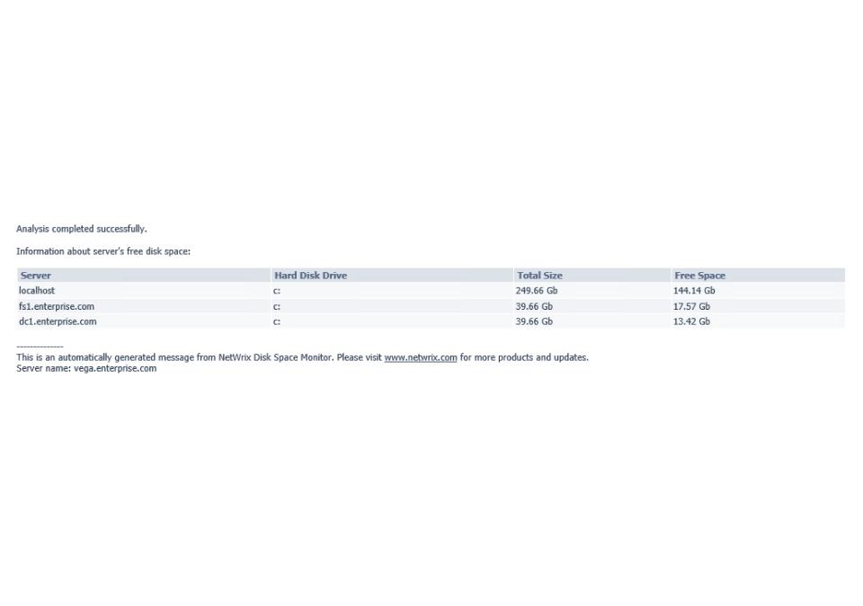 A screenshot of a successful analysis of a server s free disk space