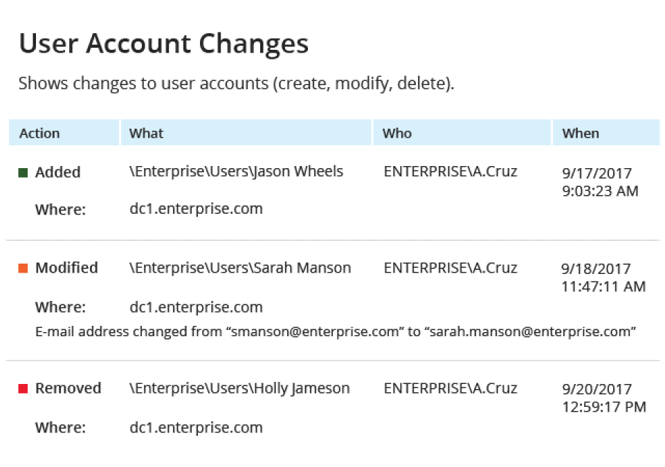Comprehensive change tracking