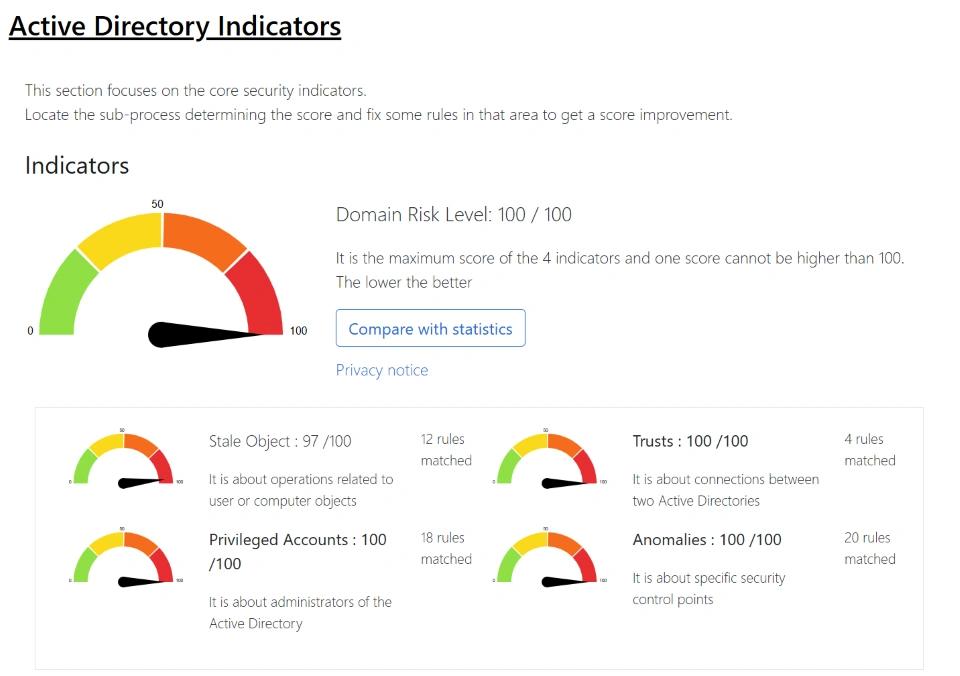 Scansione automatizzata delle vulnerabilit