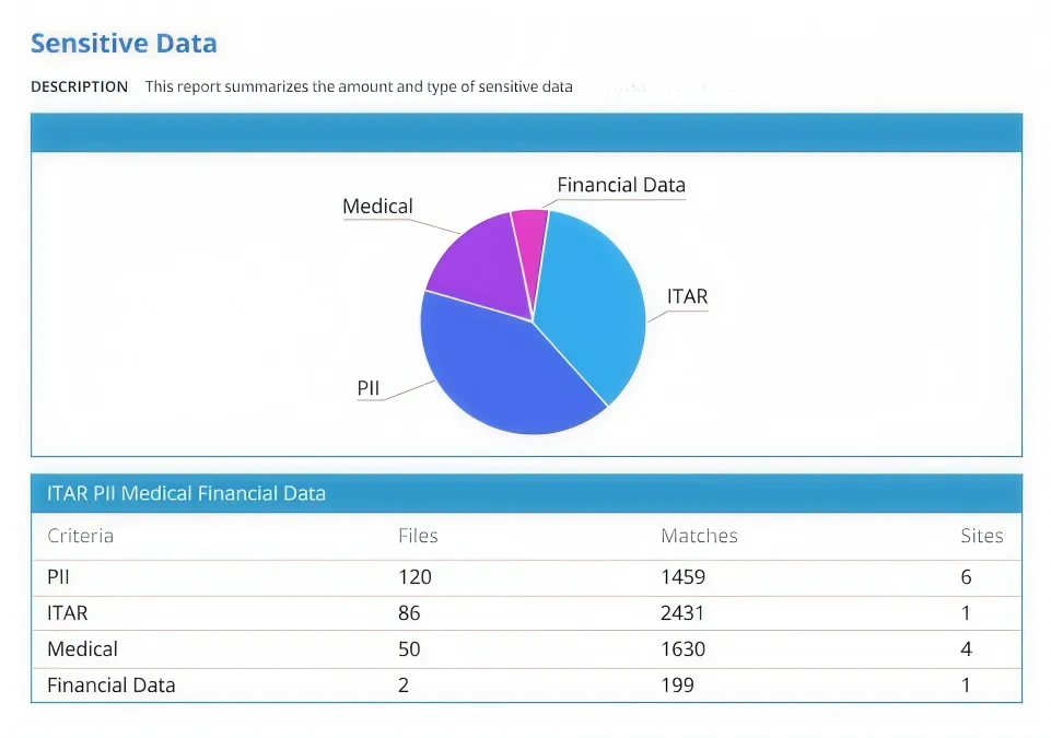 Broad platform coverage