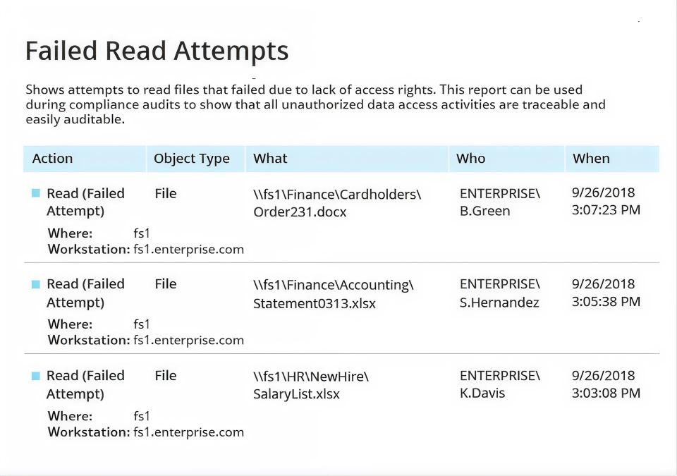 File access monitoring