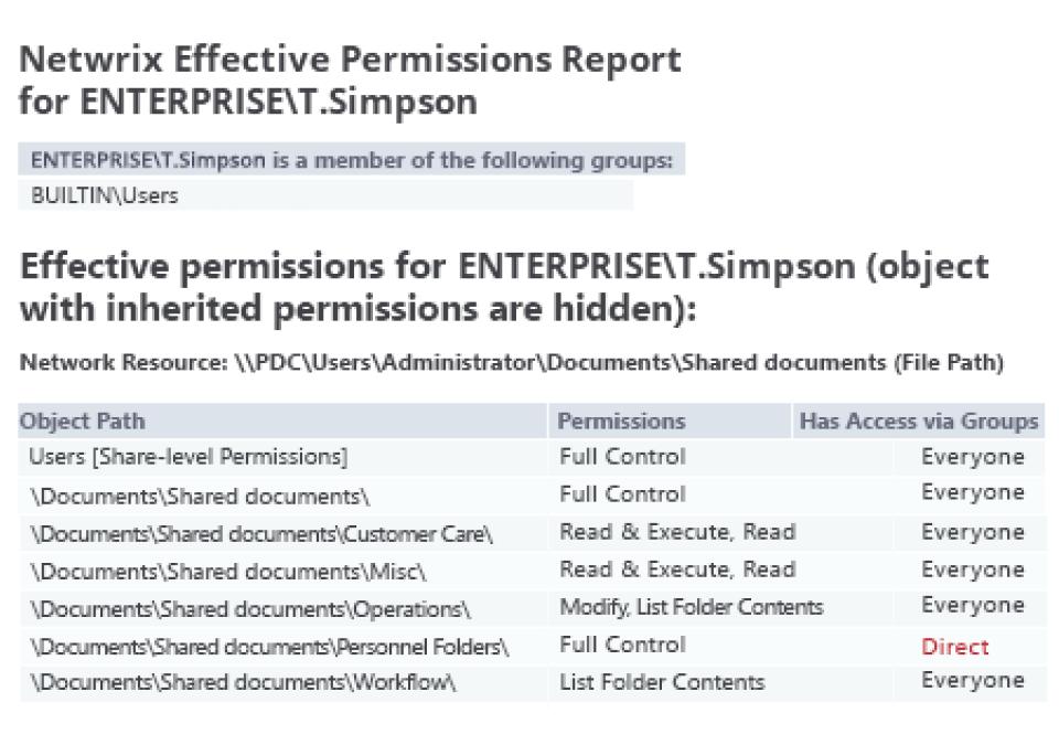 A screen shot of a network effective permissions report for enterpriset