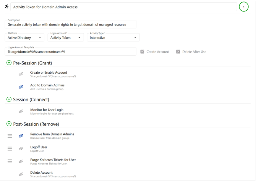 Time limited access provisioning