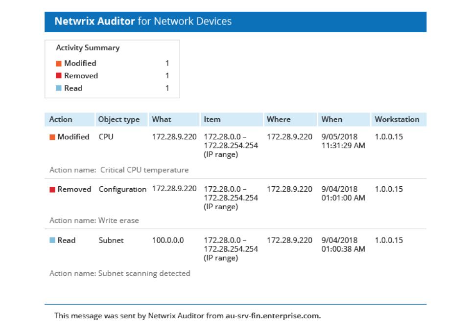 Una captura de pantalla de un informe de netwrix auditor for network devices