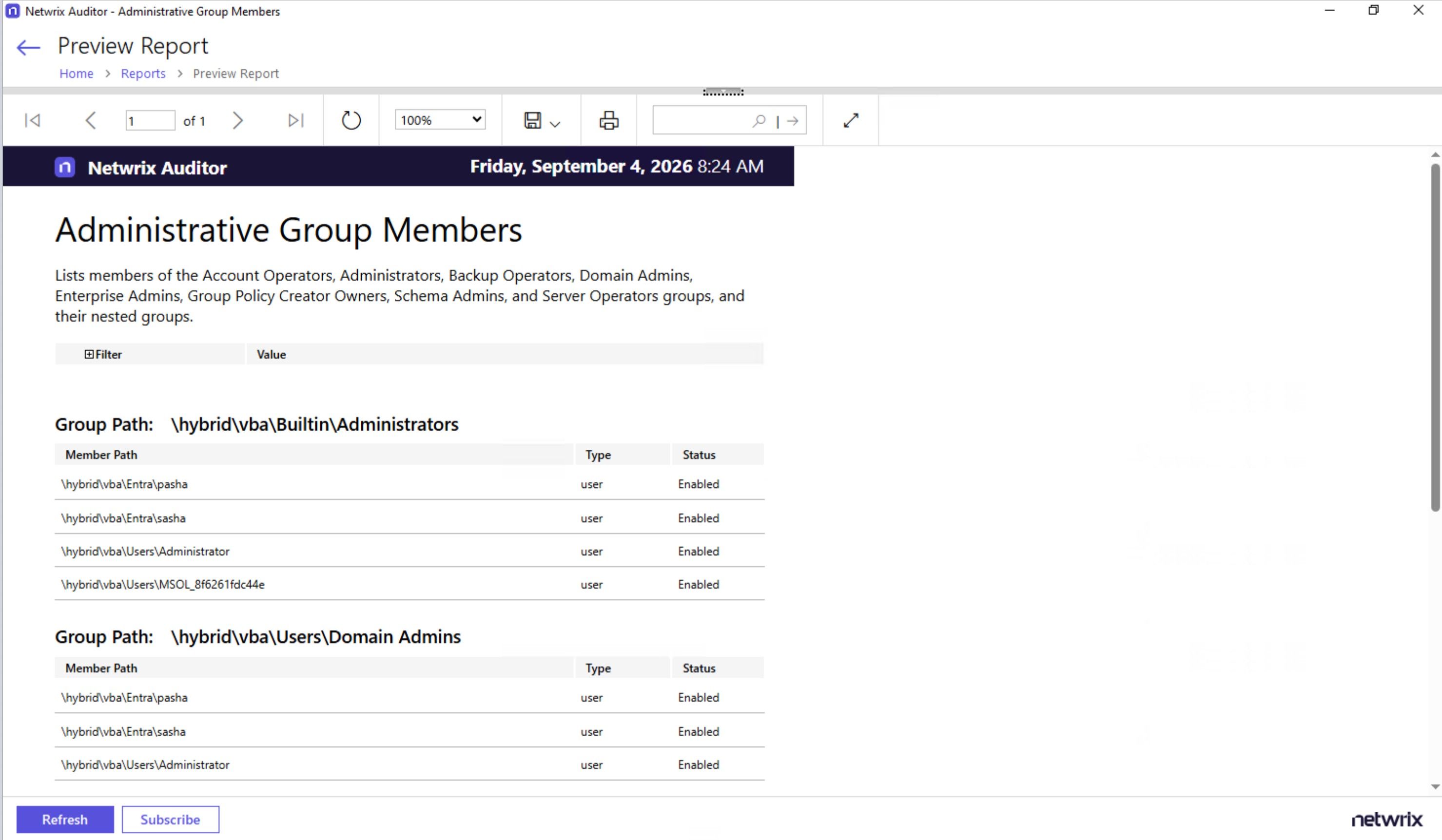 Administrative Group Members