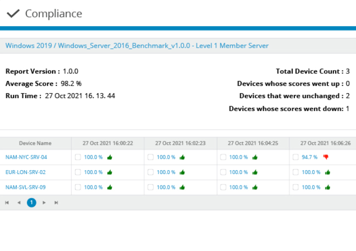 A compliance report for windows server 2016 benchmark v10