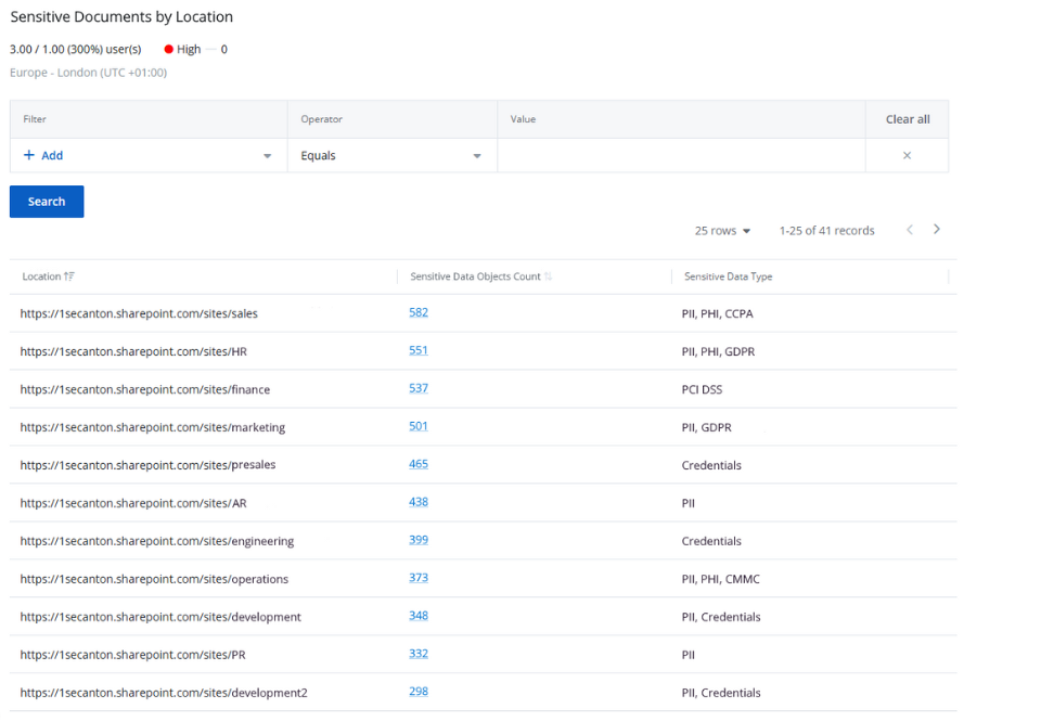 A table detailing sensitive document counts and types like pii and gdpr for various sharepoint site locations