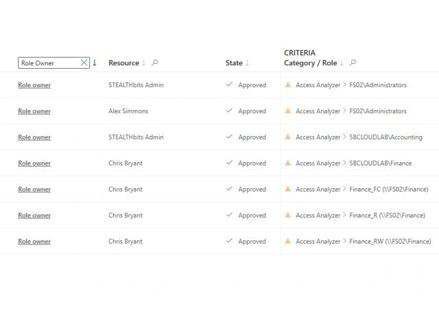 Streamline access reviews with scoped ownership