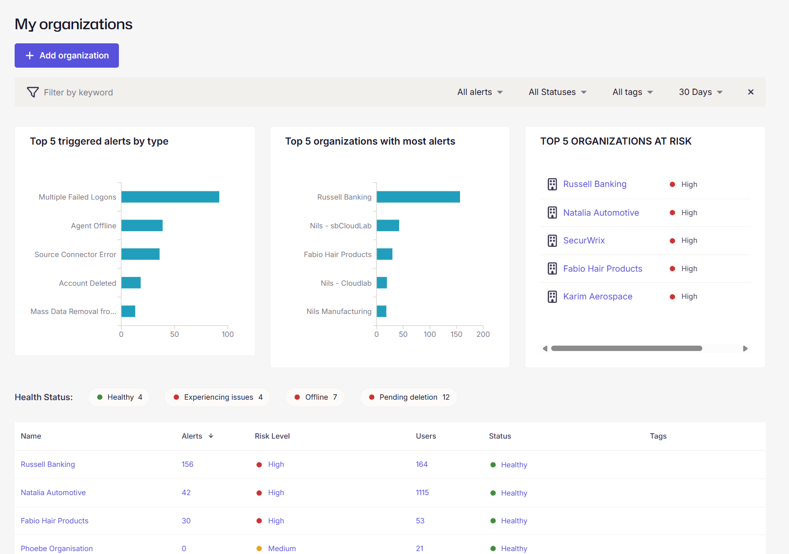 Multi tenant msp lsung