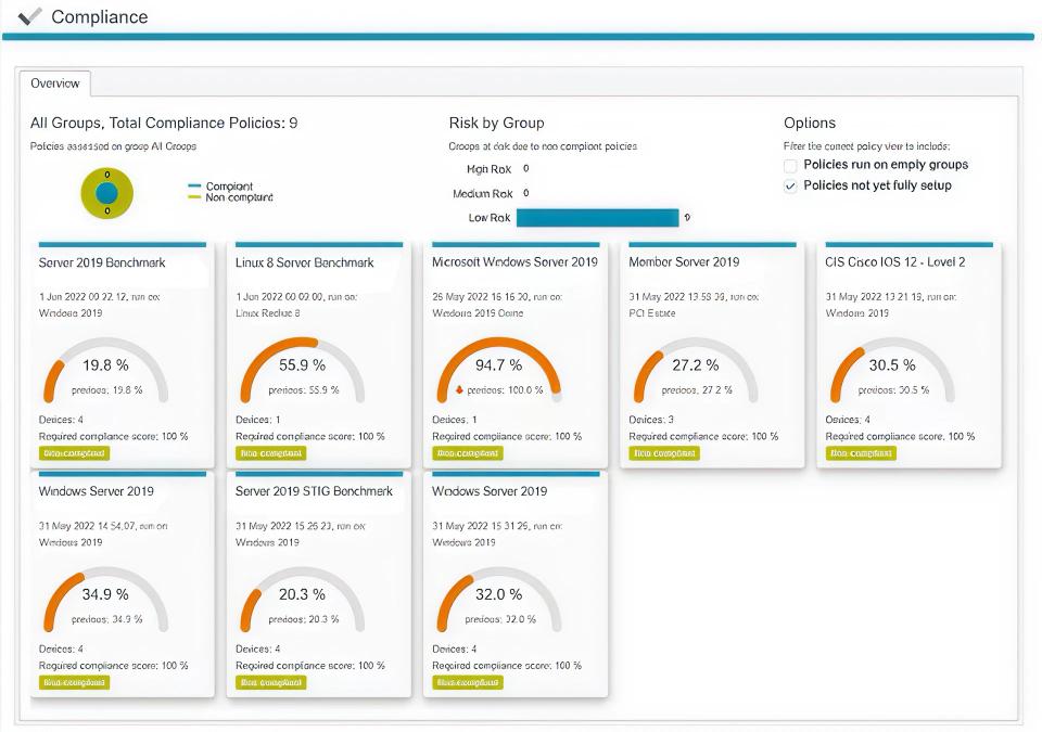 A screenshot of a compliance dashboard showing all groups total compliance policies risk by group and options