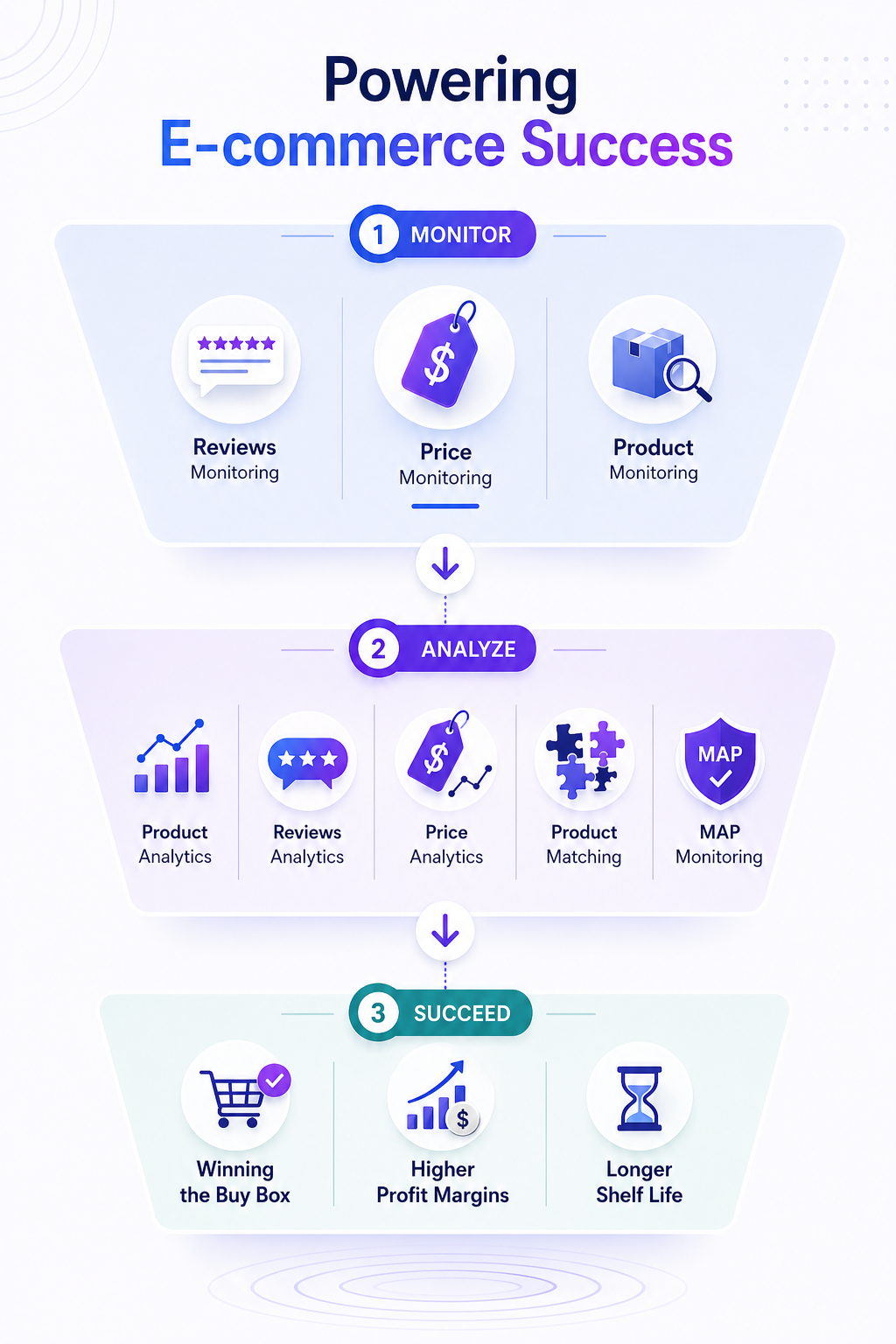 Price Smarter. Sell Faster. Win Bigger.
