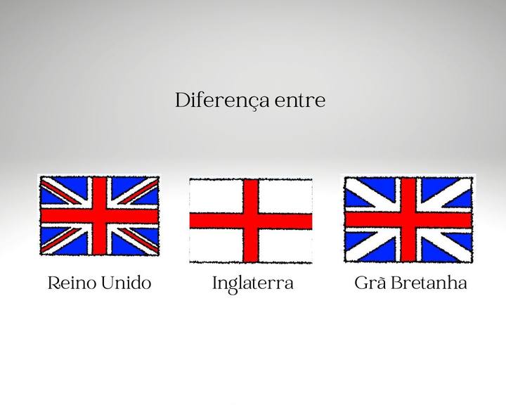 Diferença entre Reino Unido, Inglaterra e Grã Bretanha