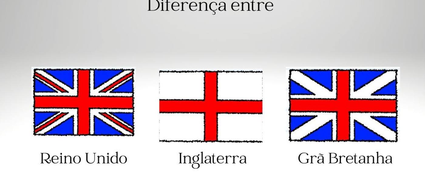 Diferença entre Reino Unido, Inglaterra e Grã Bretanha