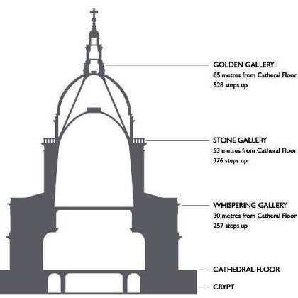 Catedral de São Paulo em Londres — foto 8