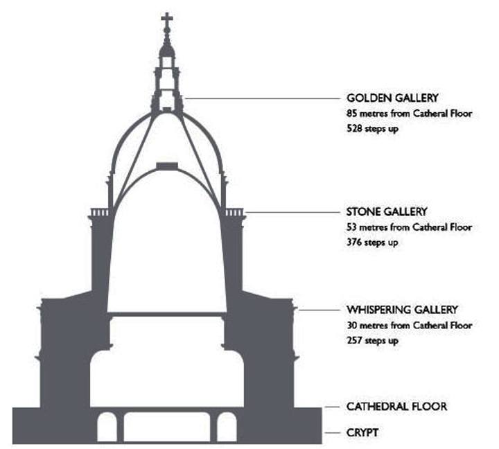 Catedral de São Paulo em Londres