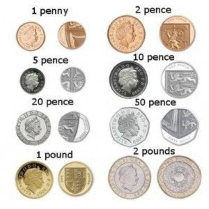 Passo a Passo Para Planejar Sua Viagem Para Londres