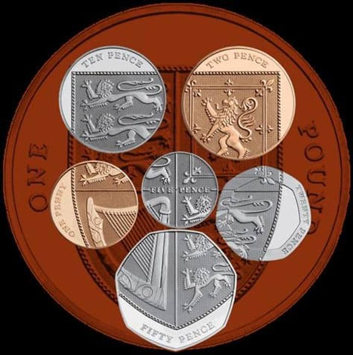 Passo a Passo Para Planejar Sua Viagem Para Londres