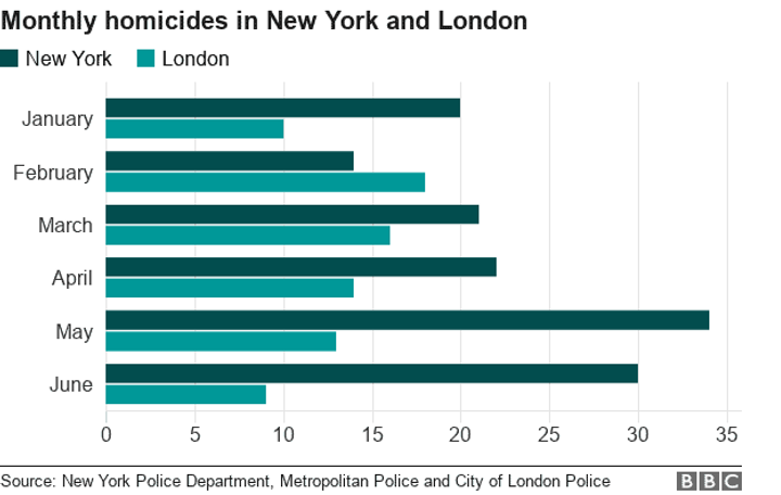 Londres é Seguro Para Mulheres Viajando Sozinhas?
