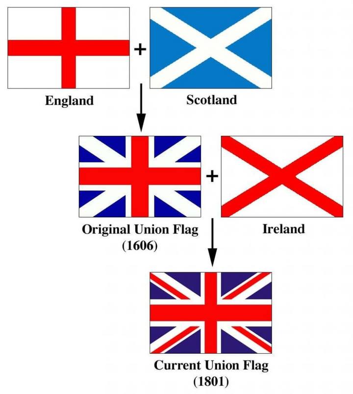 Diferença entre Reino Unido, Inglaterra e Grã Bretanha