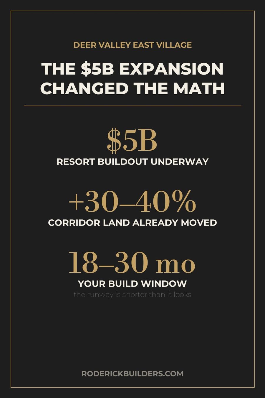 Deer Valley $5B expansion: what it does to Wasatch Back custom home building math — Roderick Builders data card