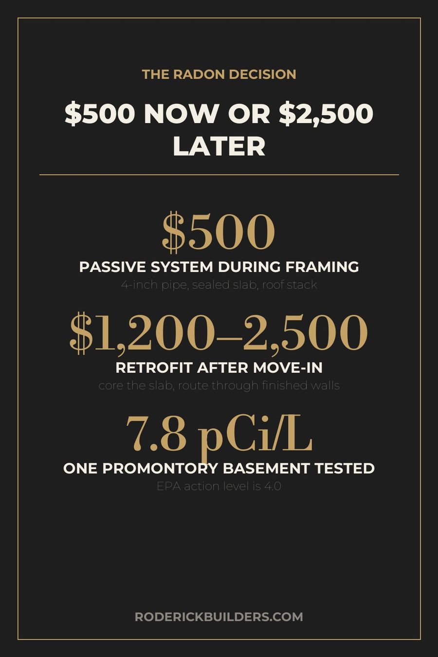 The  radon decision: passive mitigation during framing vs ,200-,500 retrofit — Park City custom home cost card by Roderick Builders