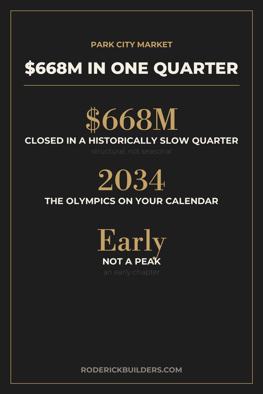 Park City closed $668 million in one quarter — custom home market data card by Roderick Builders
