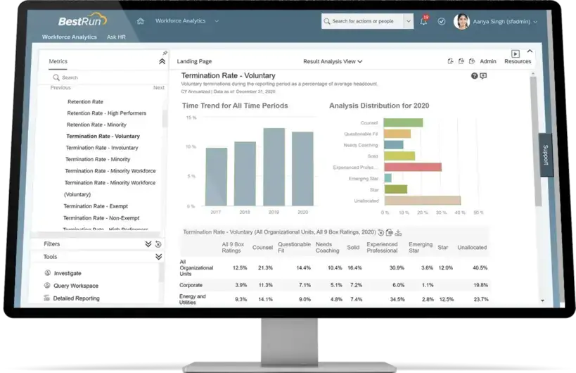 SAP SuccessFactors Workforce Analytics Dashboard