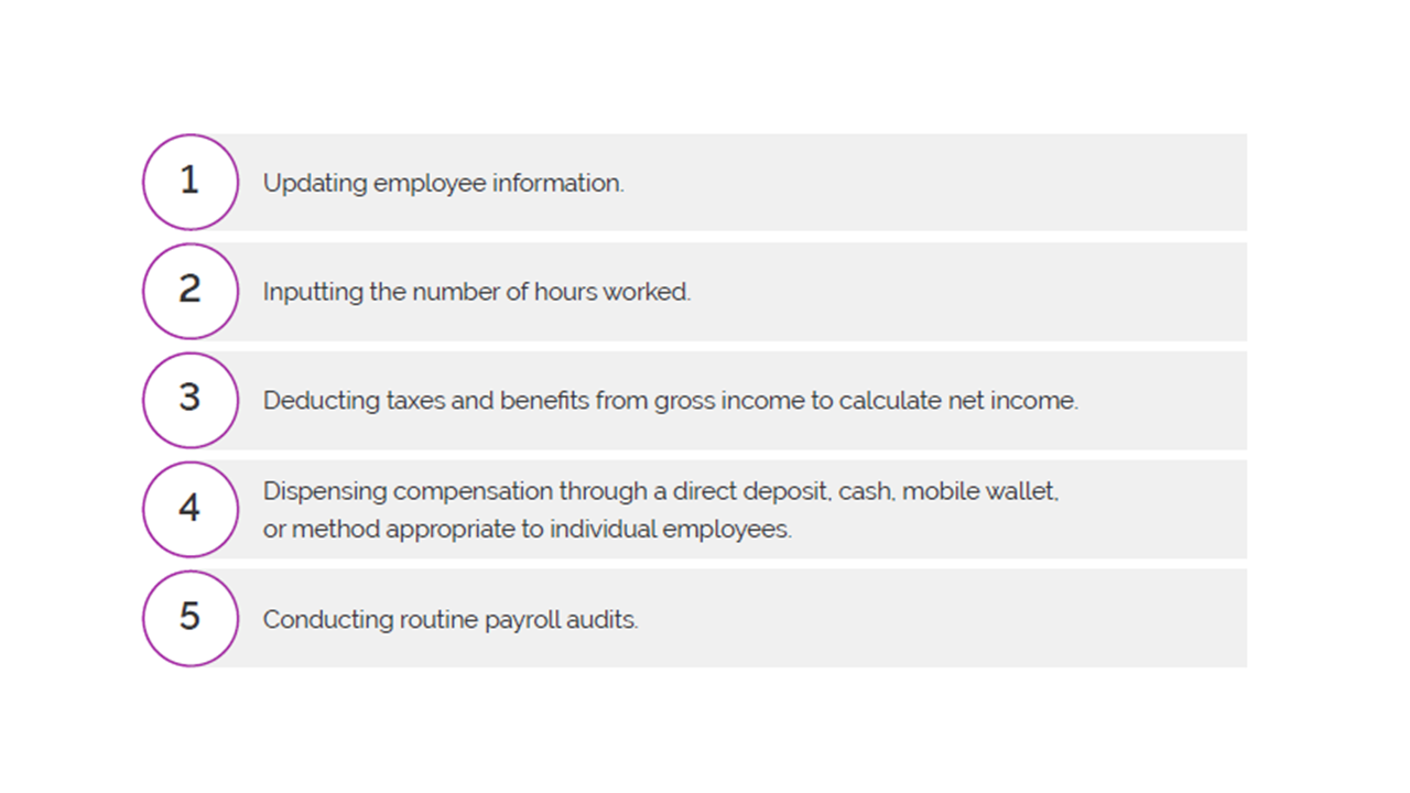 Payroll cycle