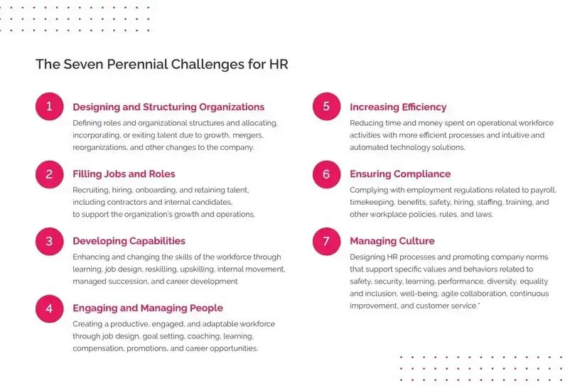 Seven Challenges in HR