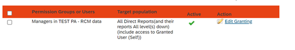 Permission groups