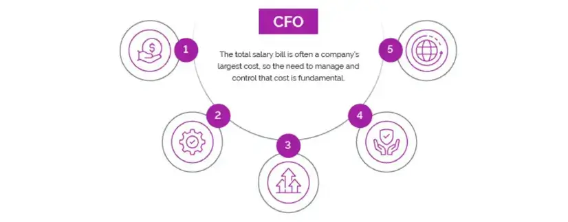 CFO