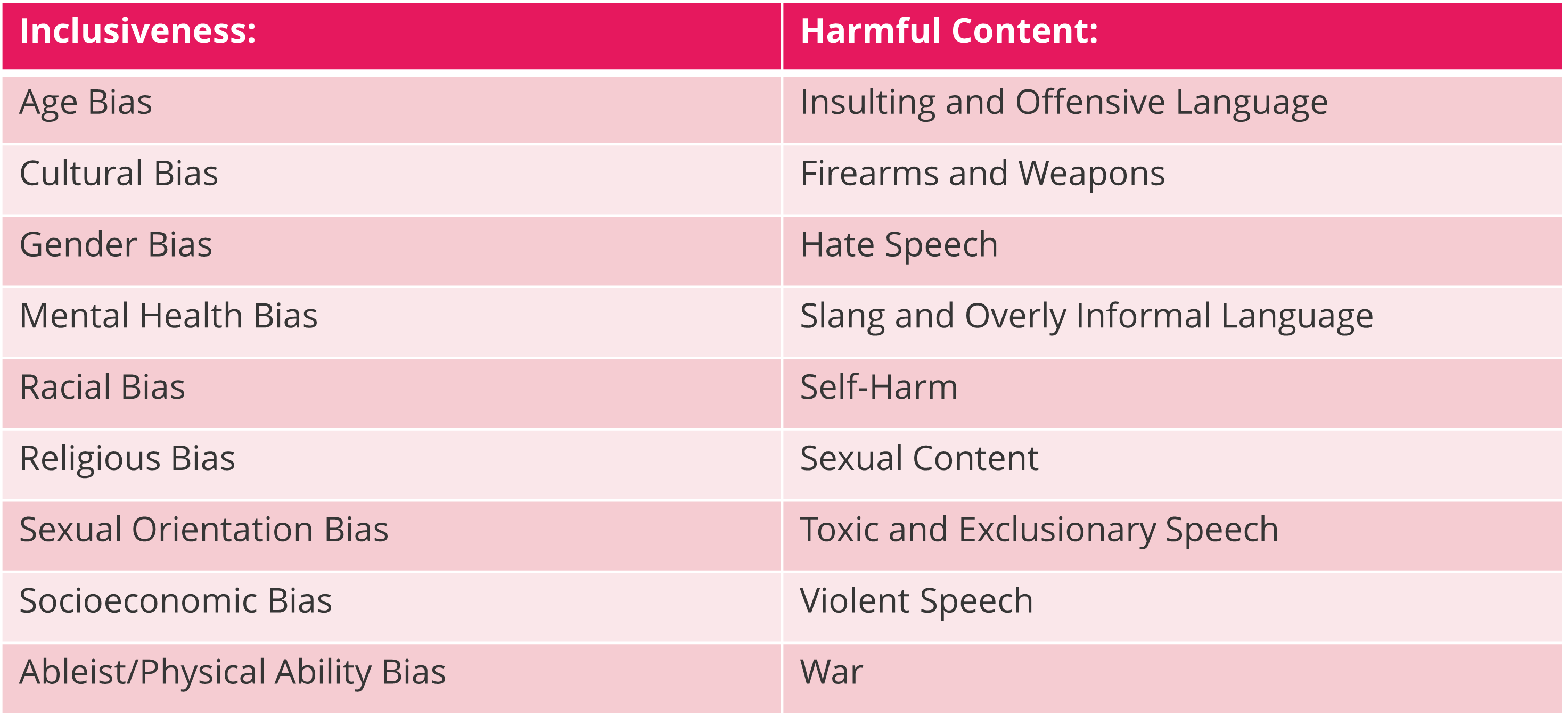 Safety attributes