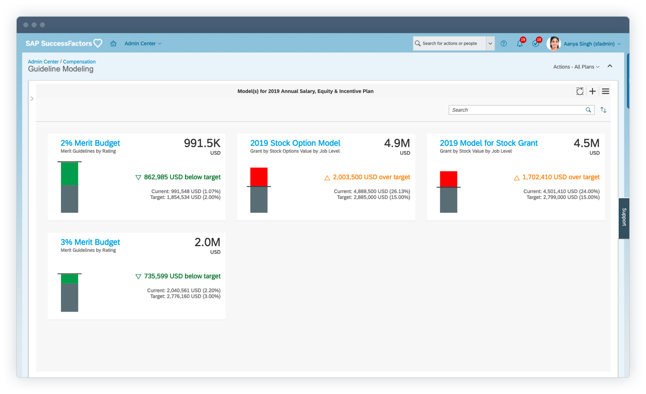 SAP SuccessFactors Compensation Dashboard