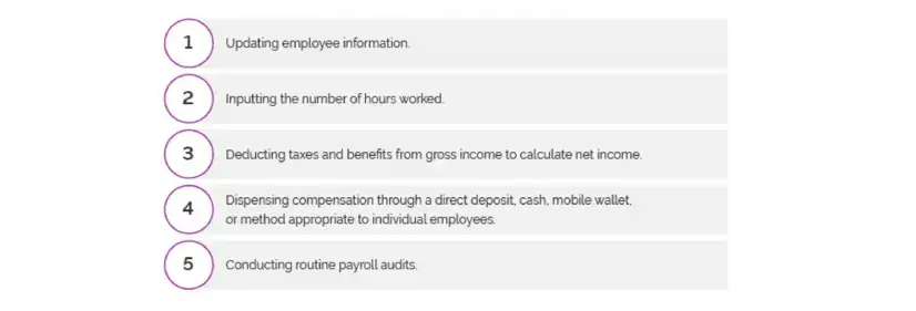 Payroll cycle