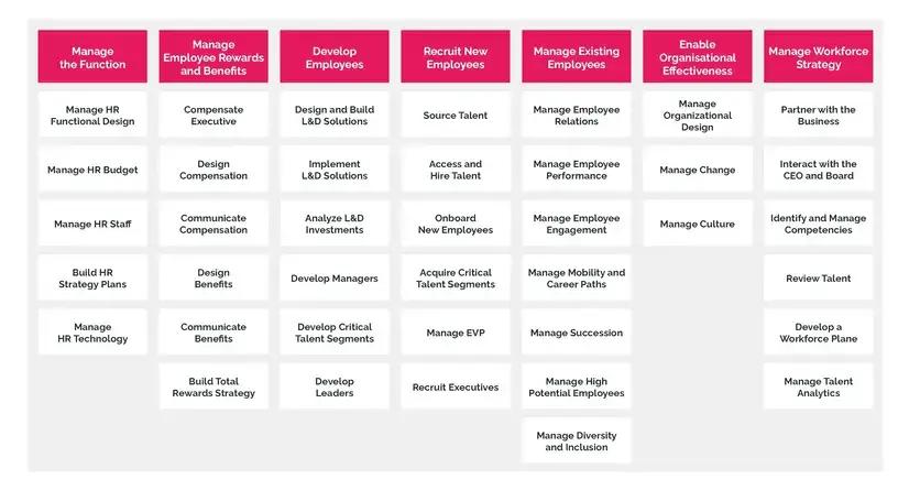 HR Functionality Map