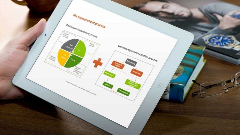 Measuring learner engagement metrics using data shown on an ipad