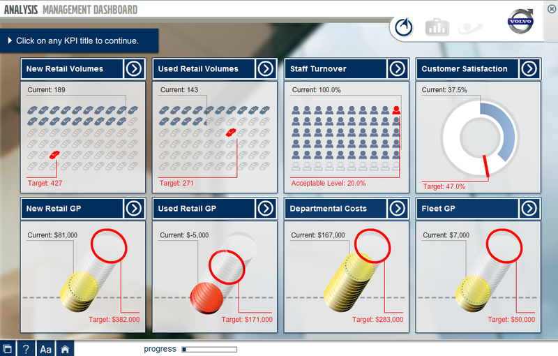 LINE volvo analysis management dashboard