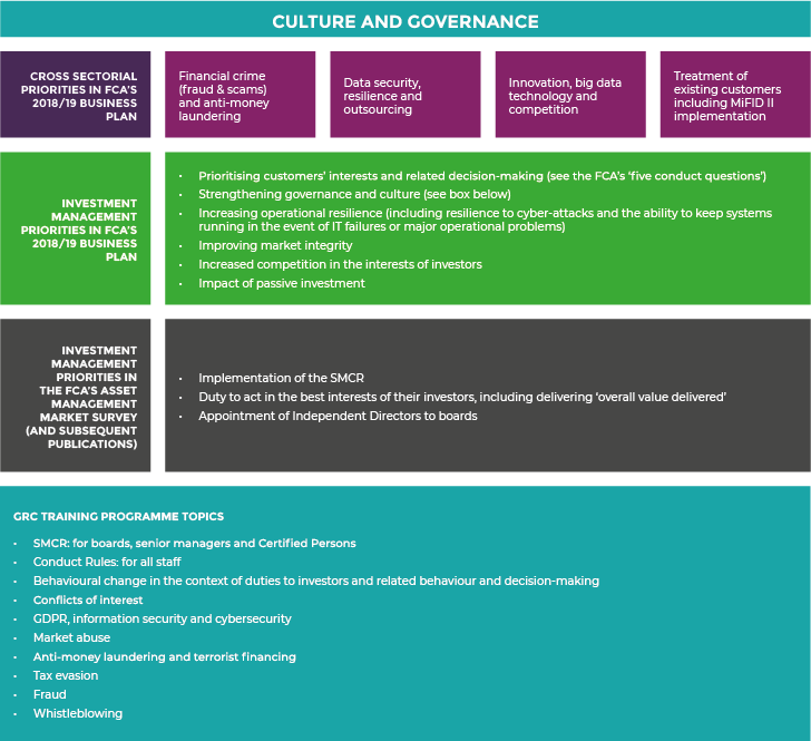 A photo of the details of LEO GRC training programs in the UK's asset manager sector