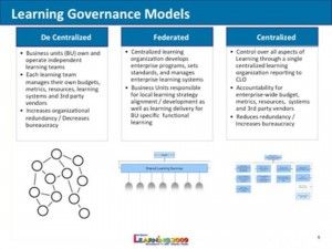 Learning governance models 