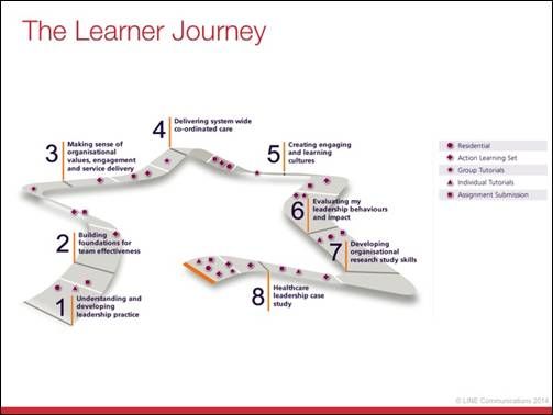 The learner journey