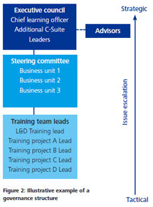 Governance structure