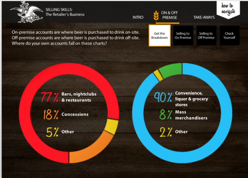 Selling skills the retailer's business screen