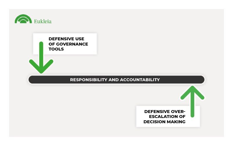 How an accountability firewall around senior managers could be created under the SMCR