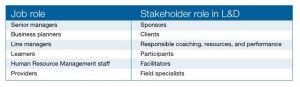 Job roles and stakeholder roles in L&D table